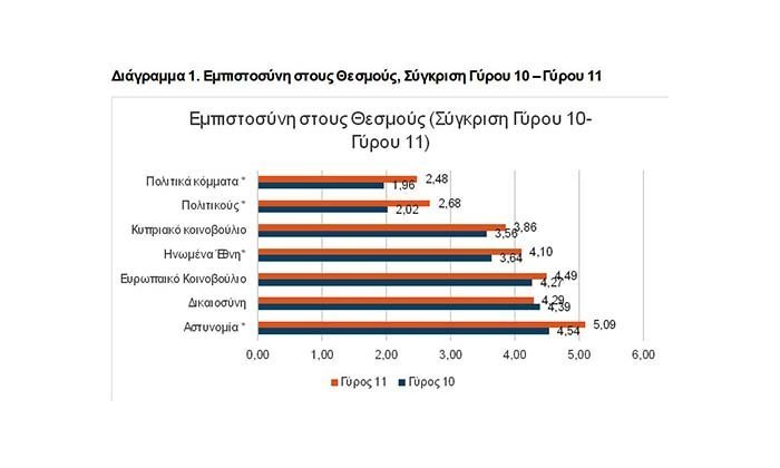 Έναρξη της Ευρωπαϊκής Κοινωνικής Έρευνας Γύρος 12, 2025-2026 Image